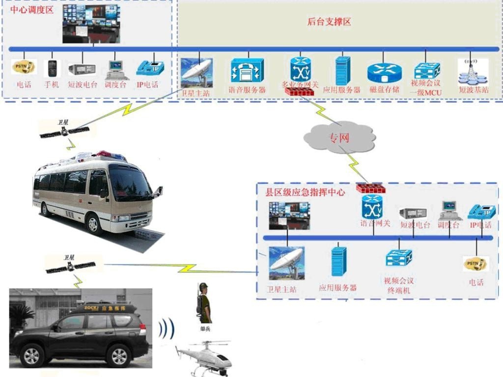 衛星通信車